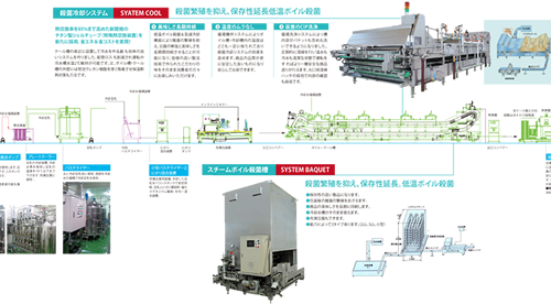 充填豆腐製造プラントのご提案